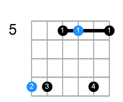C6sus4 Chord
